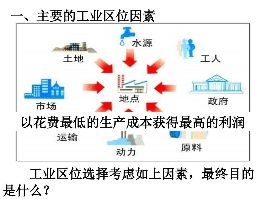 高二地理工业的区位因素与区位选择1_第4页