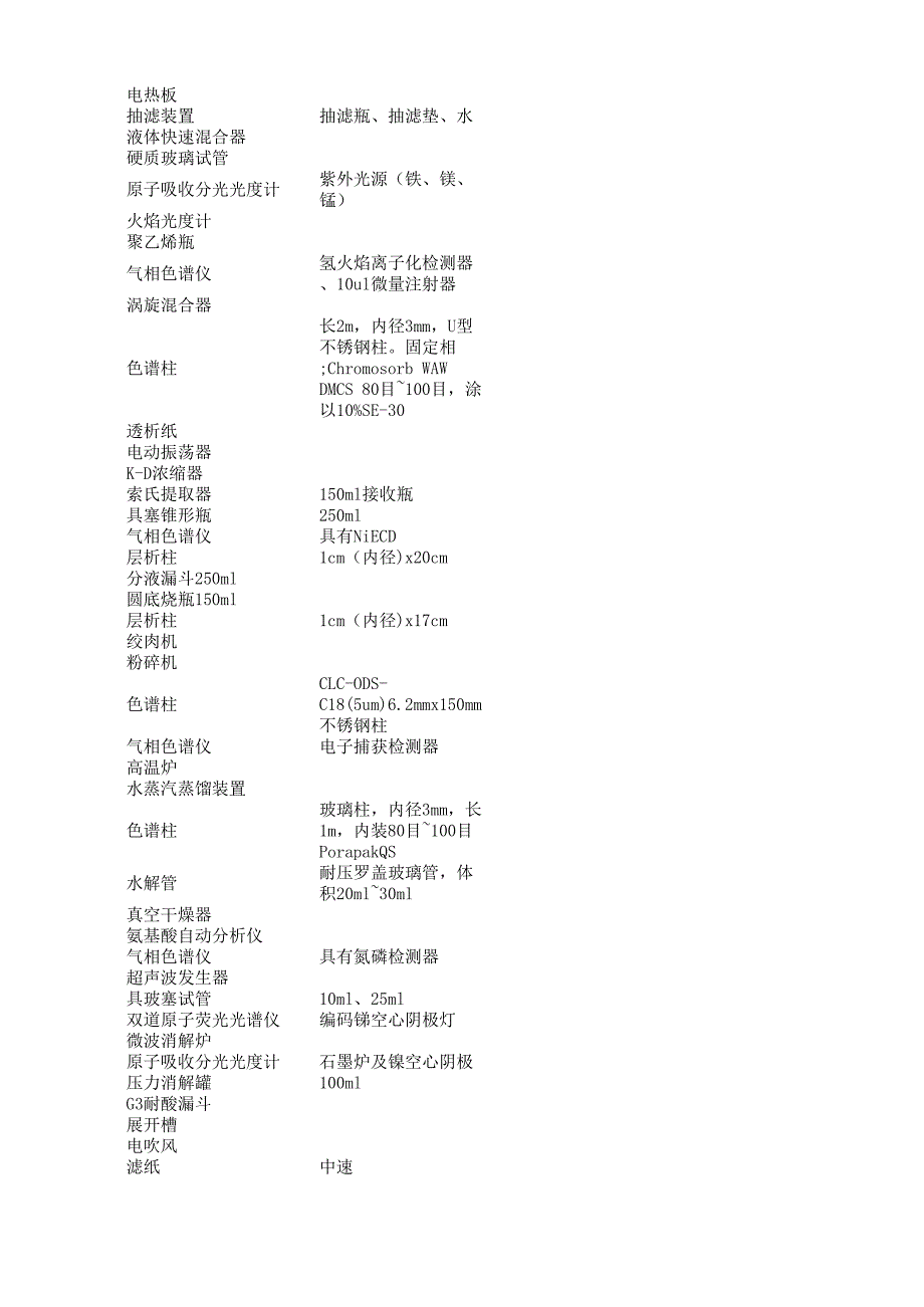项目仪器药品_第2页