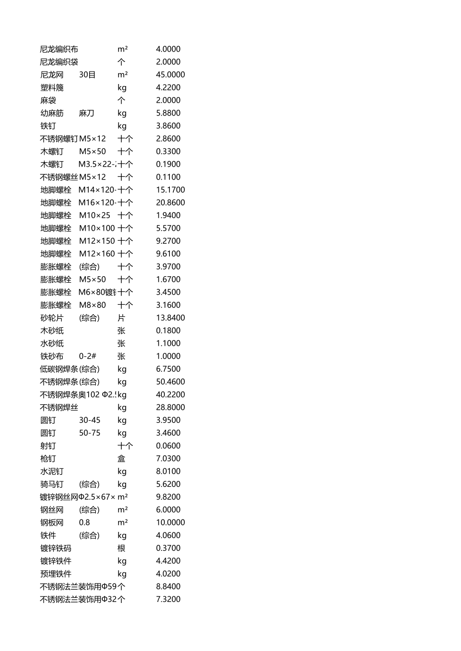 韶关2014年12月材料信息价_第2页