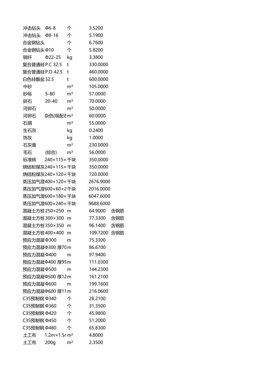 韶关2014年12月材料信息价_第3页