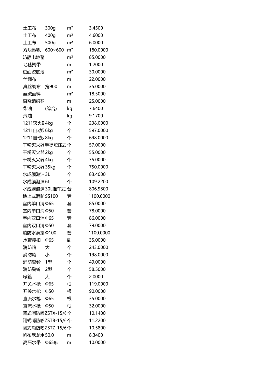 韶关2014年12月材料信息价_第4页