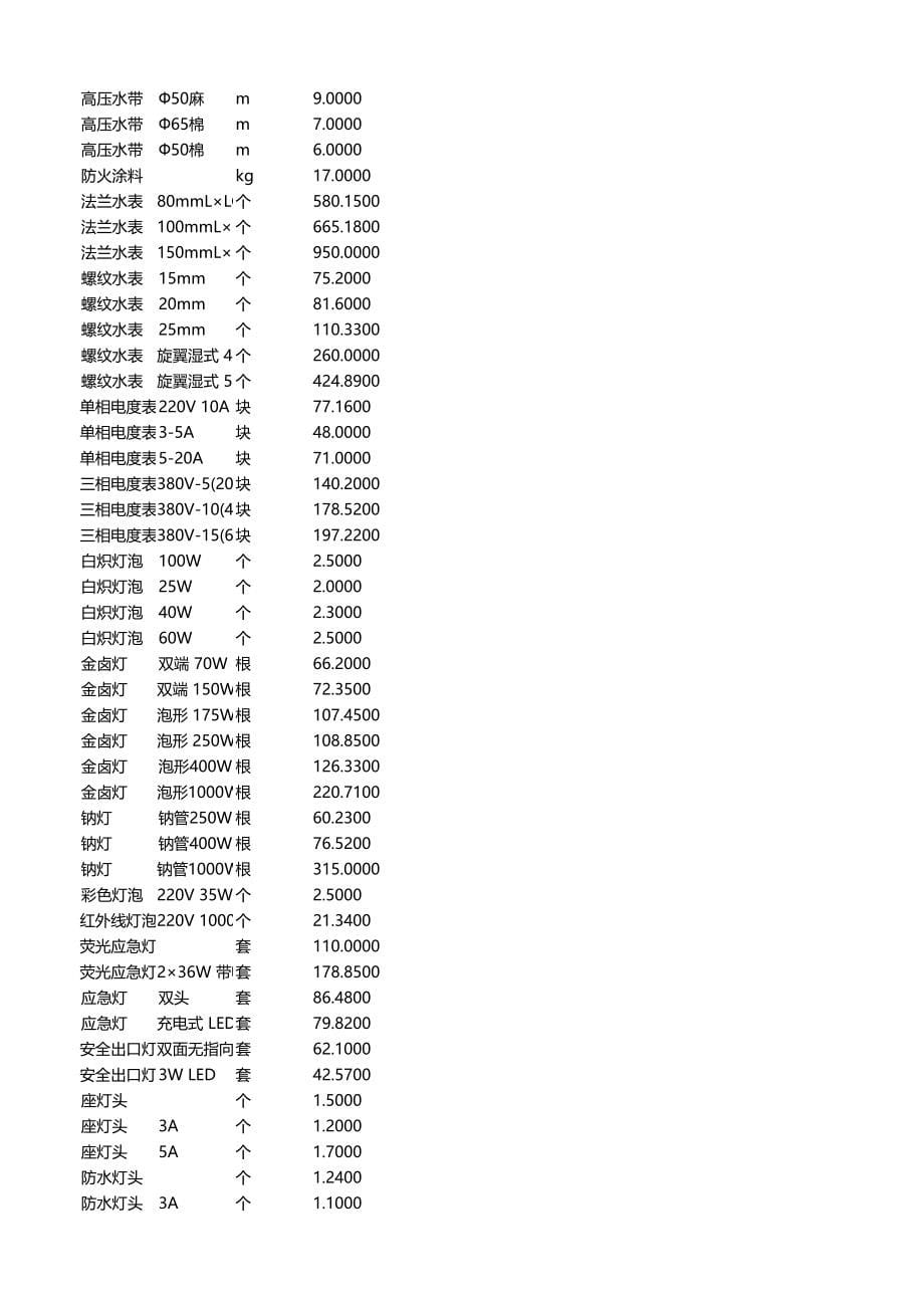 韶关2014年12月材料信息价_第5页