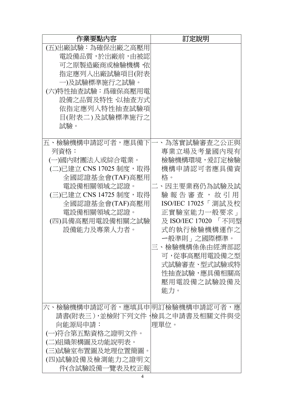 高压用电设备试验与审查作业要点草案总说明_第4页