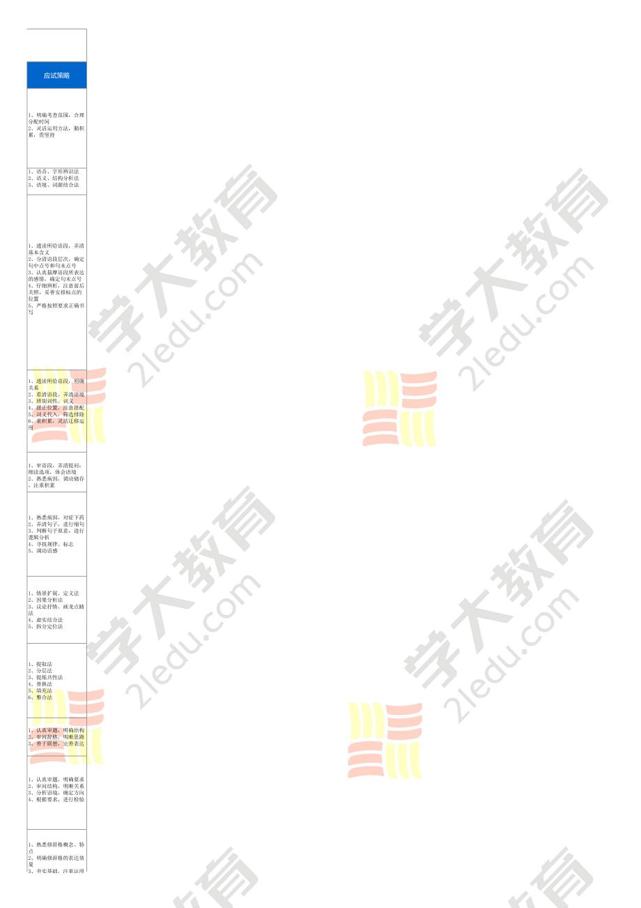 高中化学复习计划_第4页