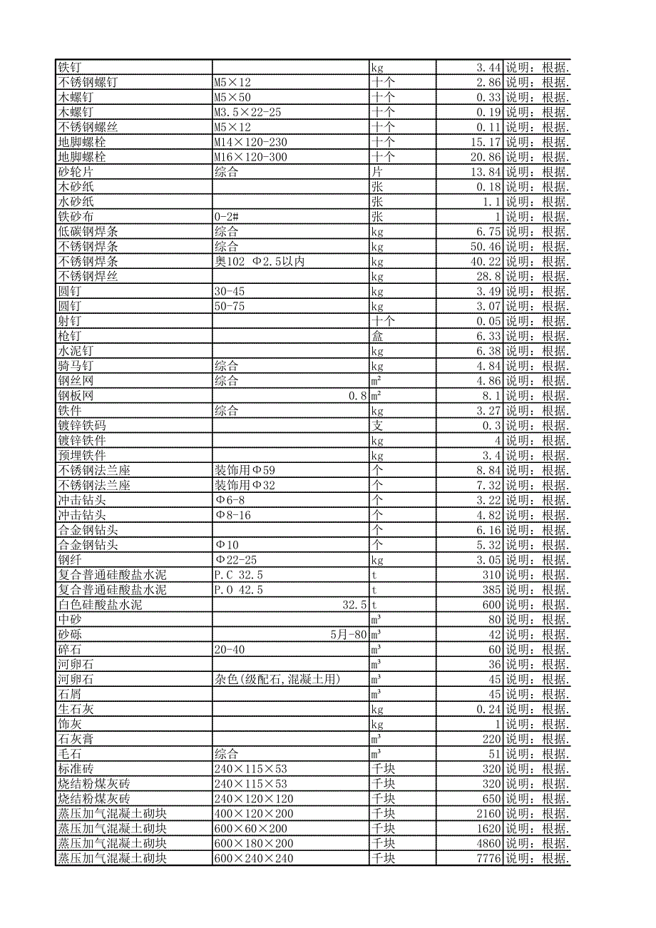 韶关市材料信息价2016年3月_第2页