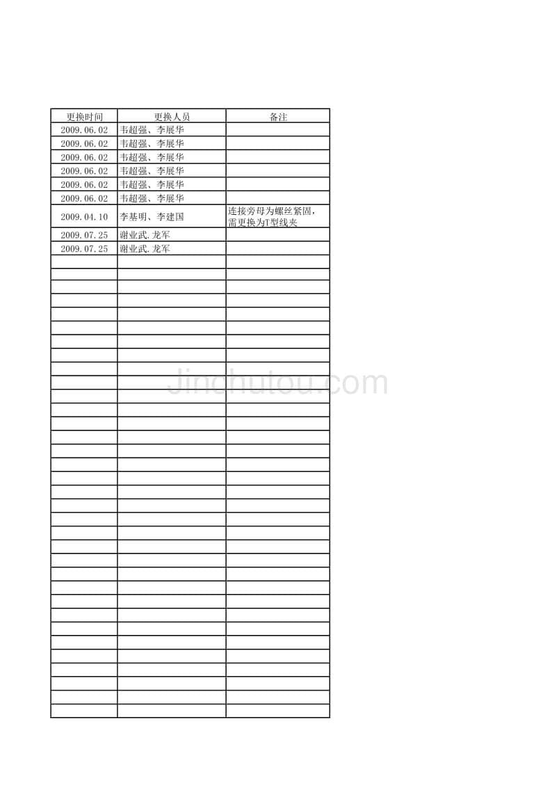 铜铝过渡线夹更换统计表_第5页