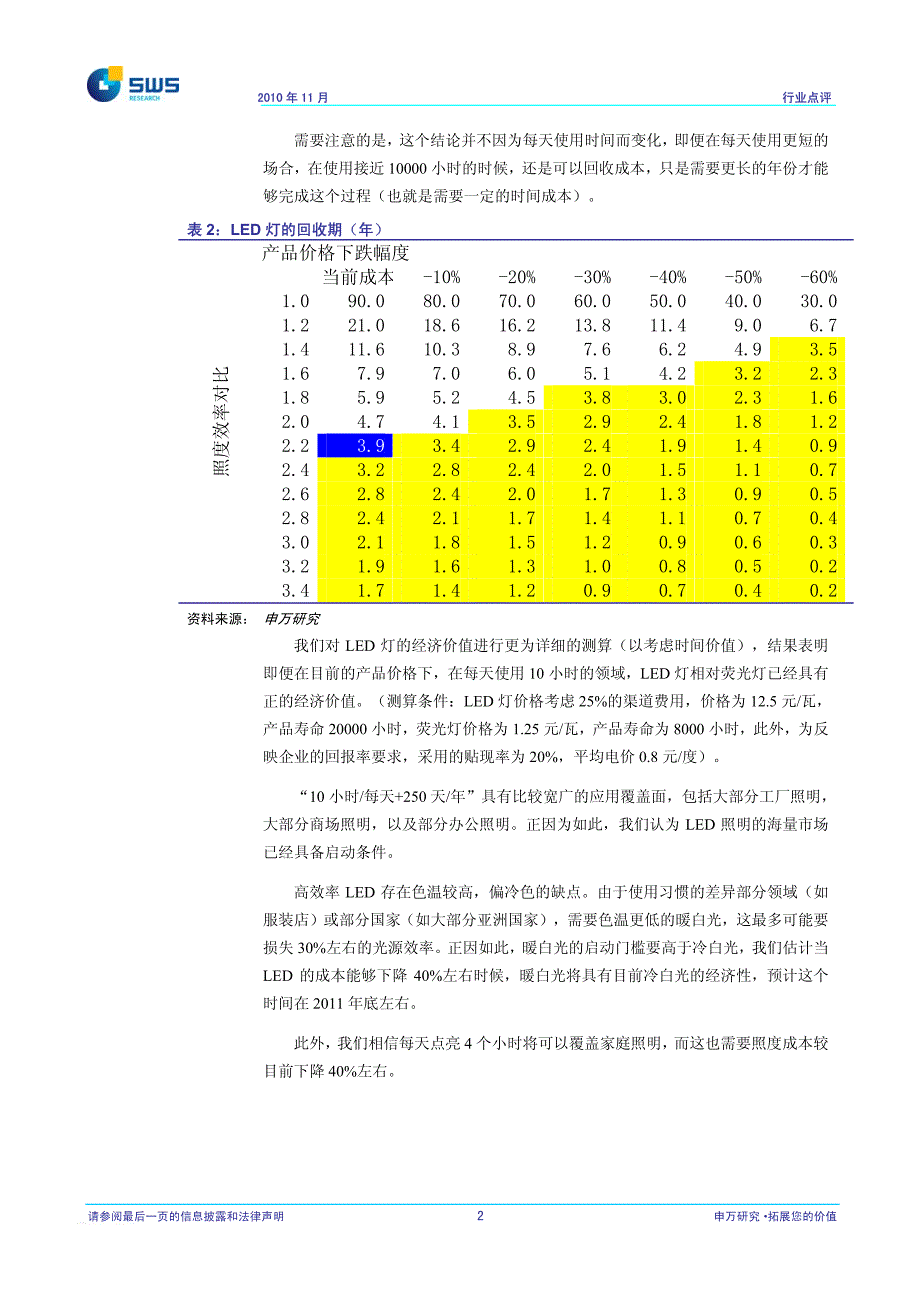 申银万国-101129-电子元器件-LED照明时代来临_第3页