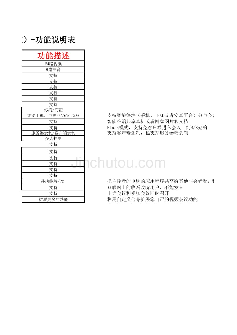 音视频SDK功能_第2页