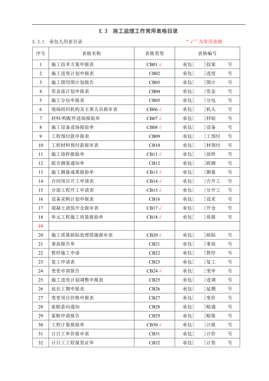 施工监理工作常用表格_第1页