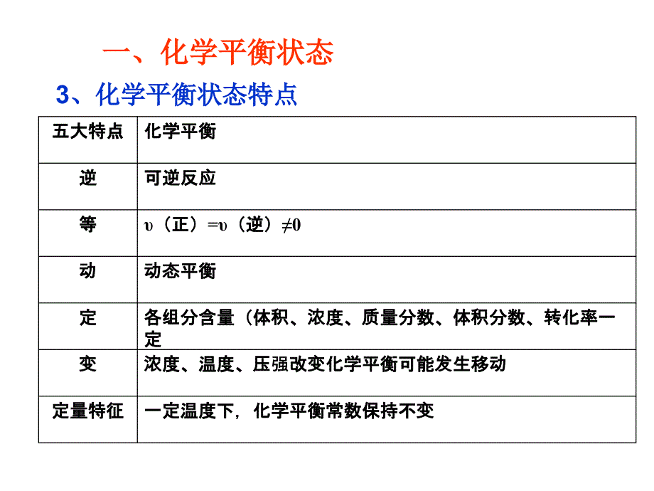 高三化学上学期化学平衡及标志_第3页