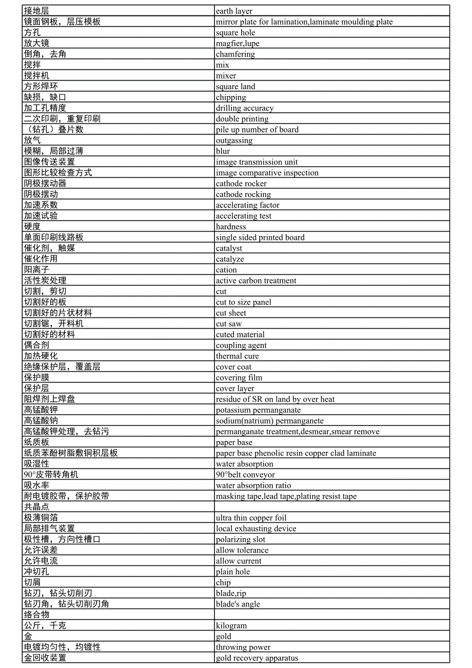 非常全的PCB英语单词_第3页