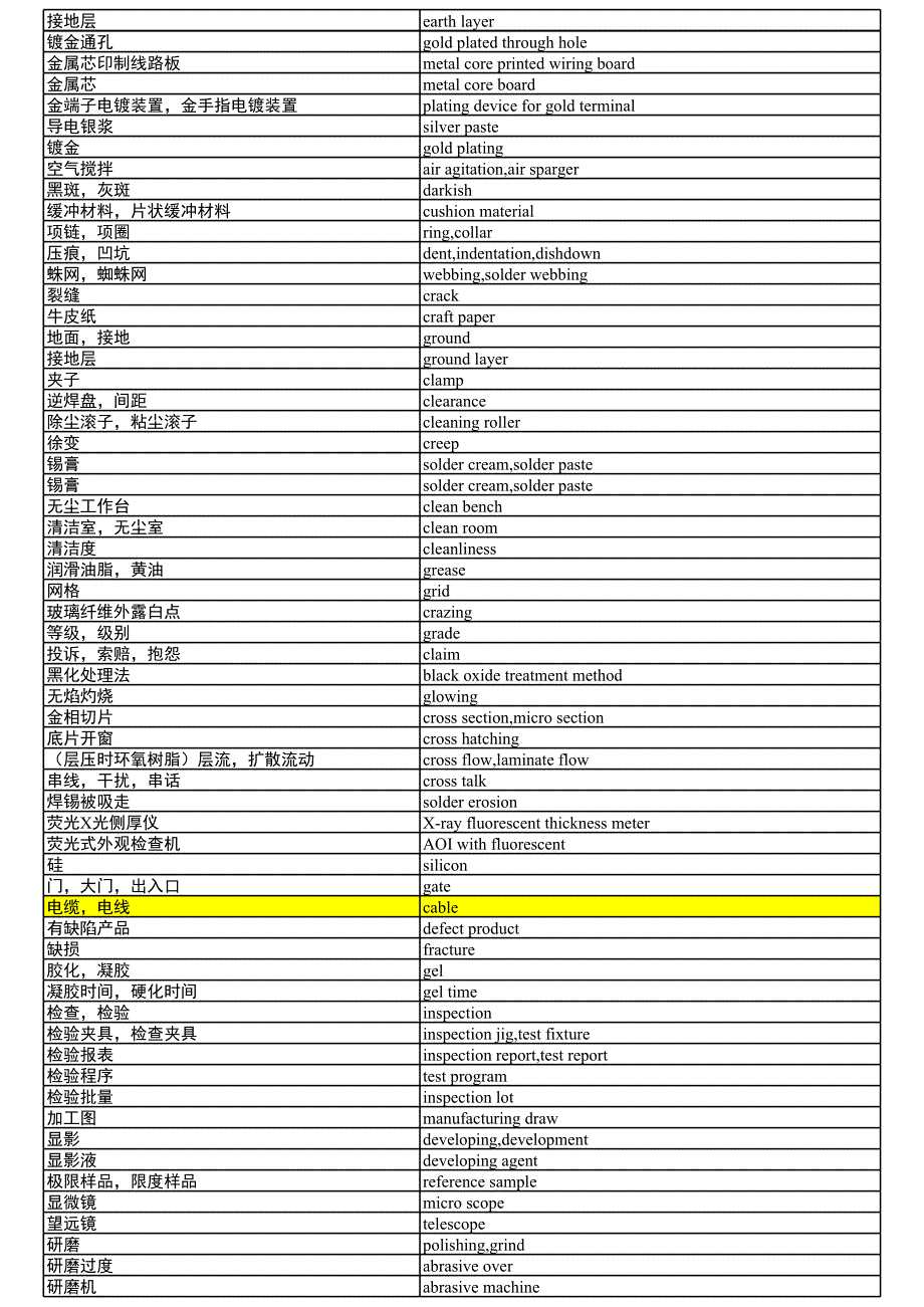 非常全的PCB英语单词_第4页