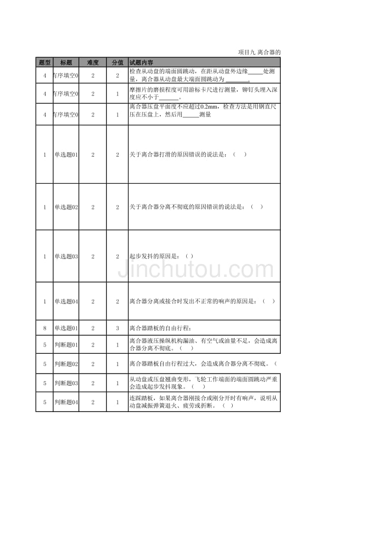 项目九 离合器的故障诊断与维修_第1页