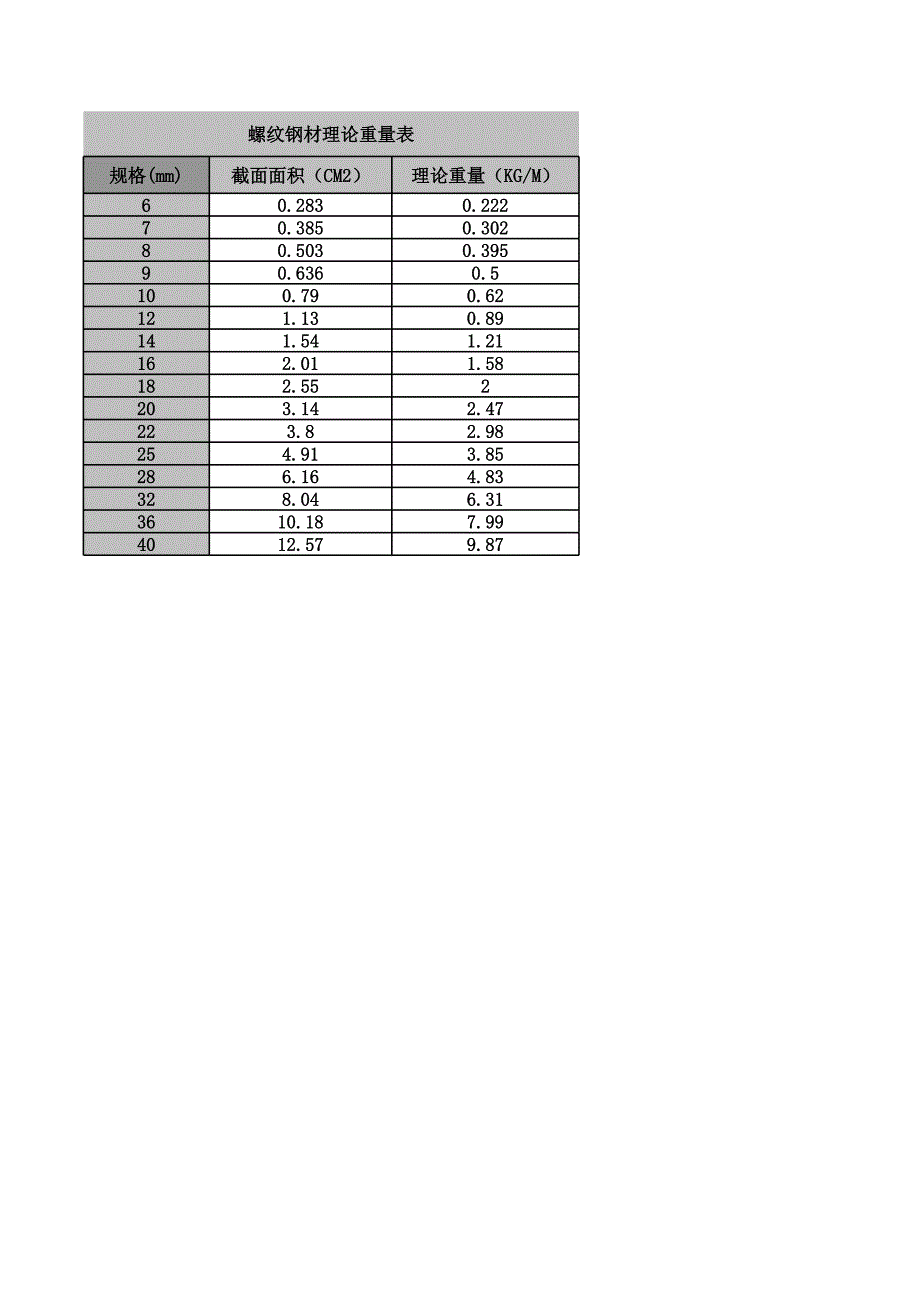 钢材理论重量大全3_第1页