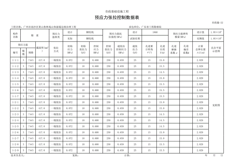 预应力张拉控制数据表(黄山鲁)_第1页