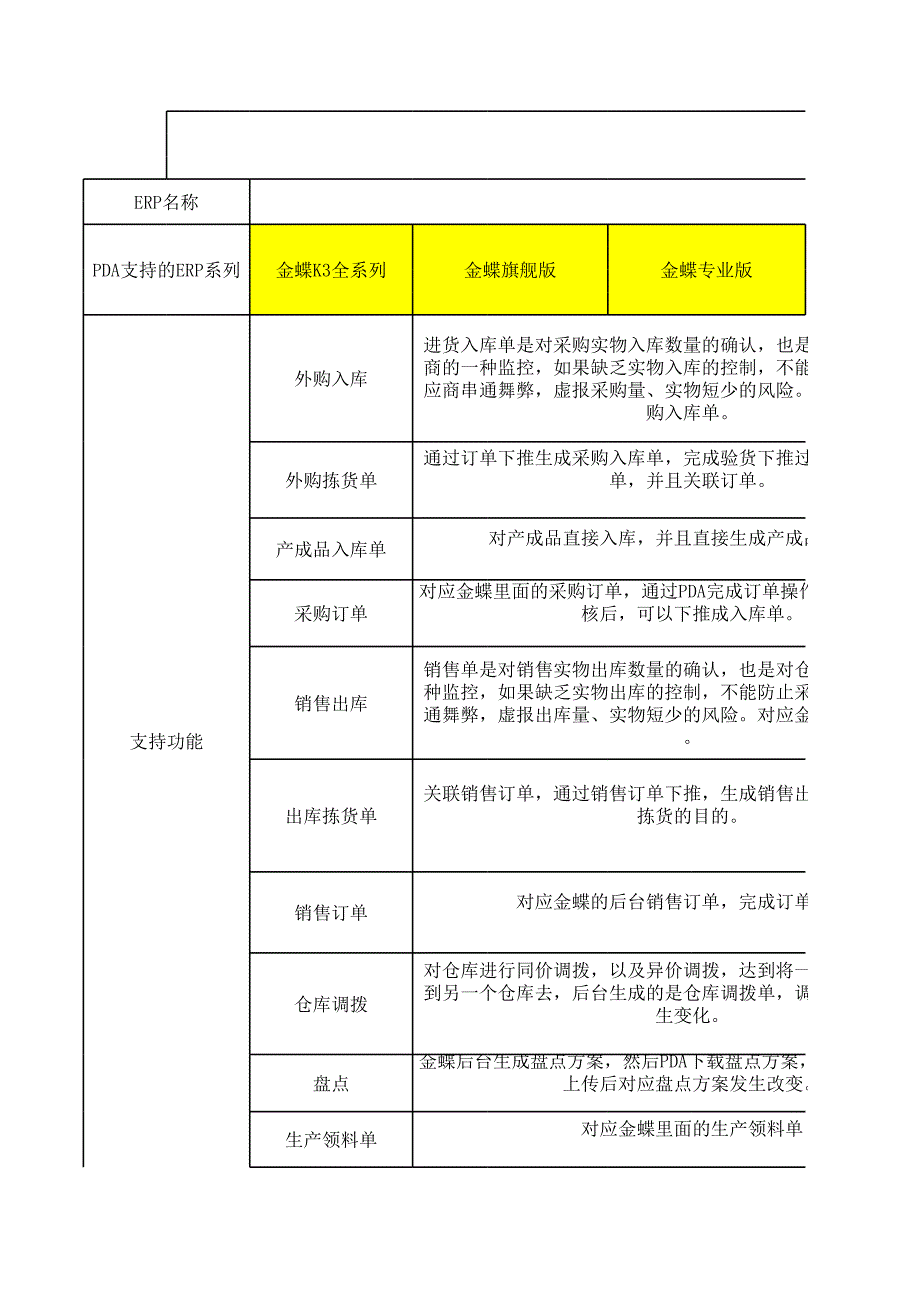 金蝶功能清单3.27_第1页