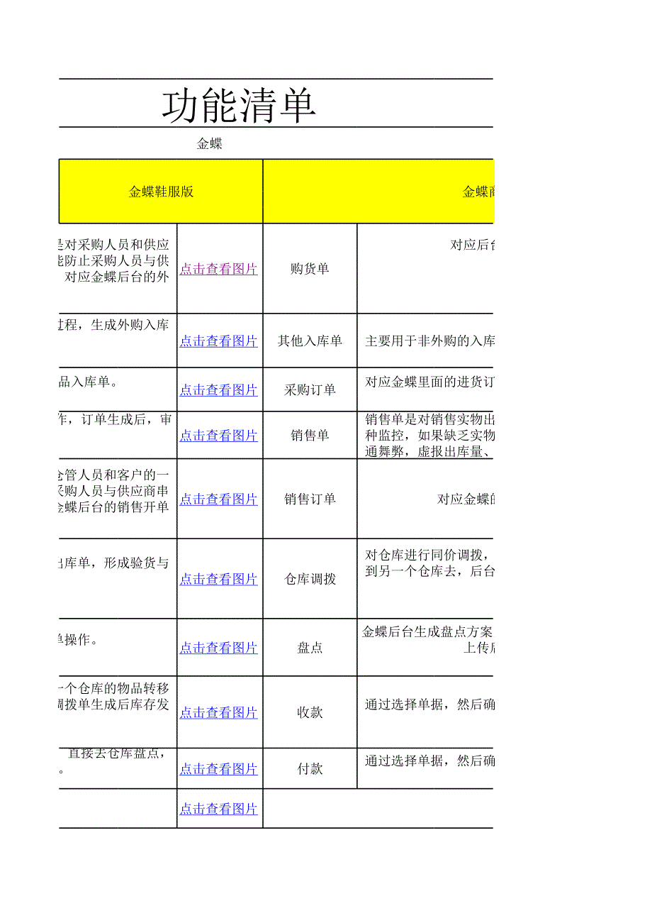 金蝶功能清单3.27_第3页