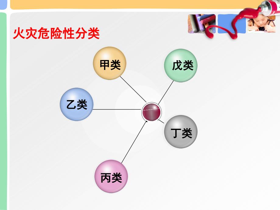 项目二_制药企业的防火防爆安全管理_第3页