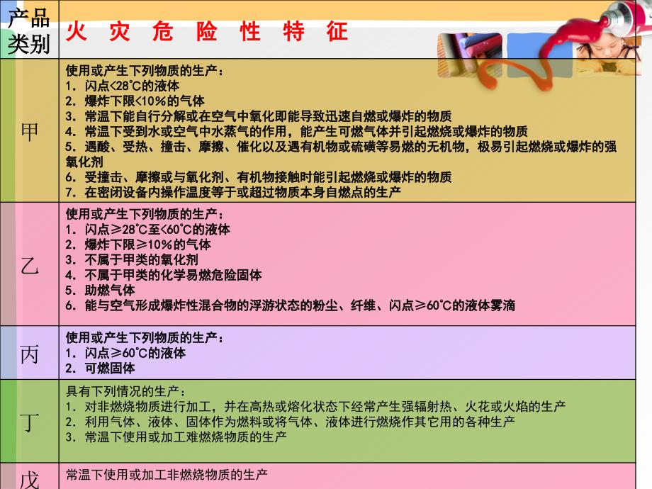 项目二_制药企业的防火防爆安全管理_第4页