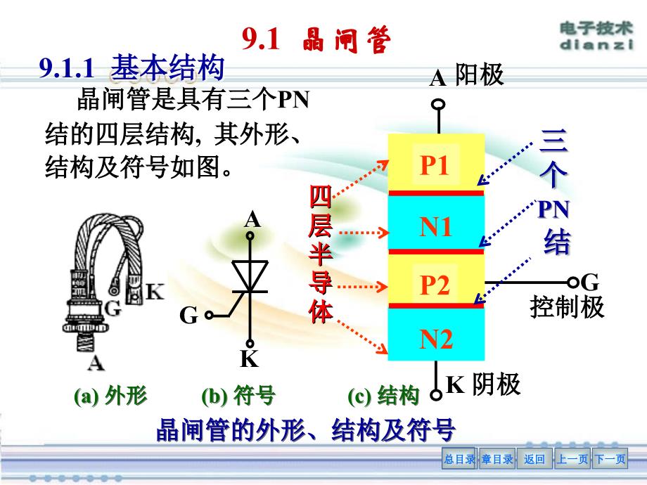 项目九  晶闸管及其应用_第4页