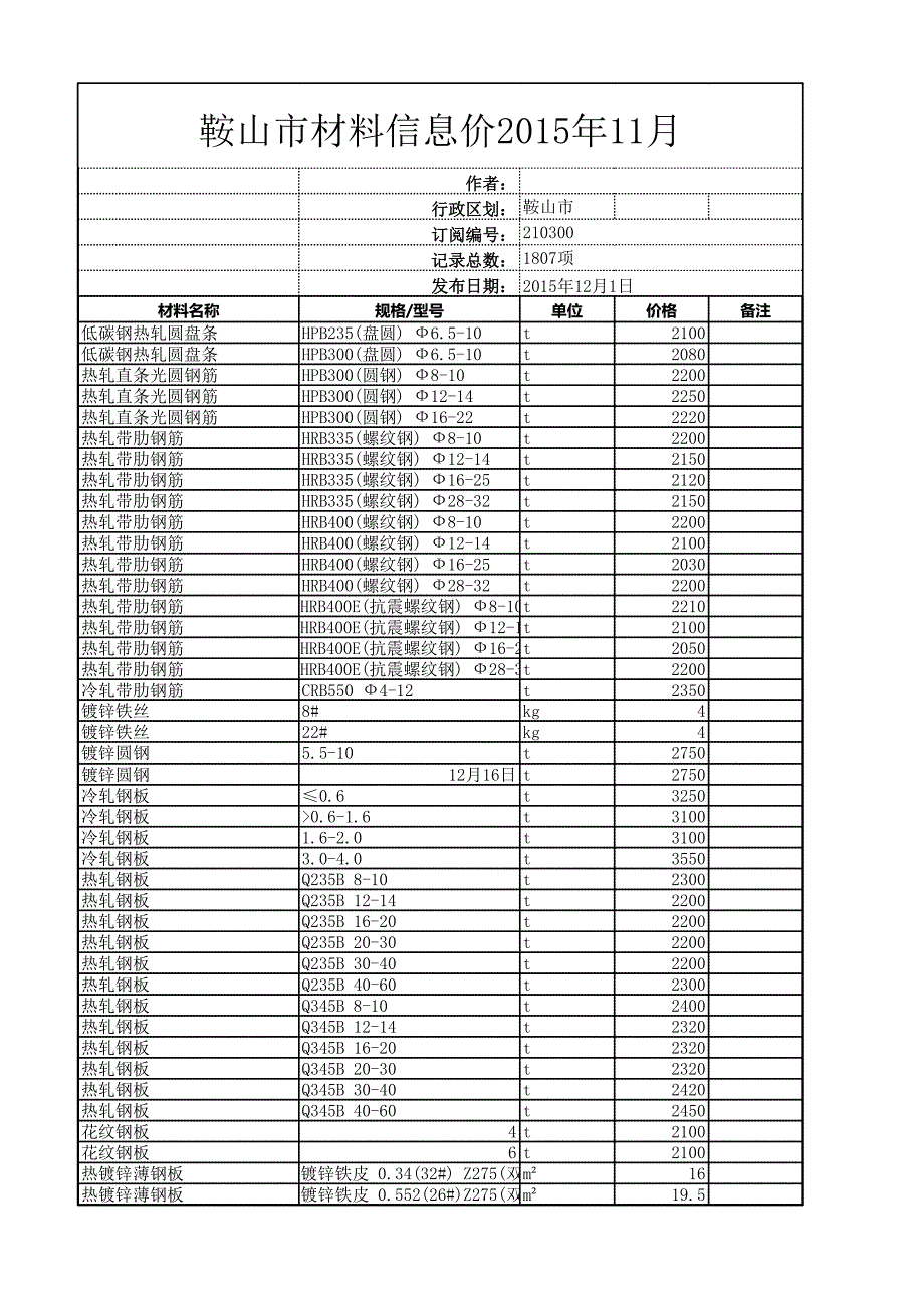 鞍山市材料信息价2015年11月_第1页