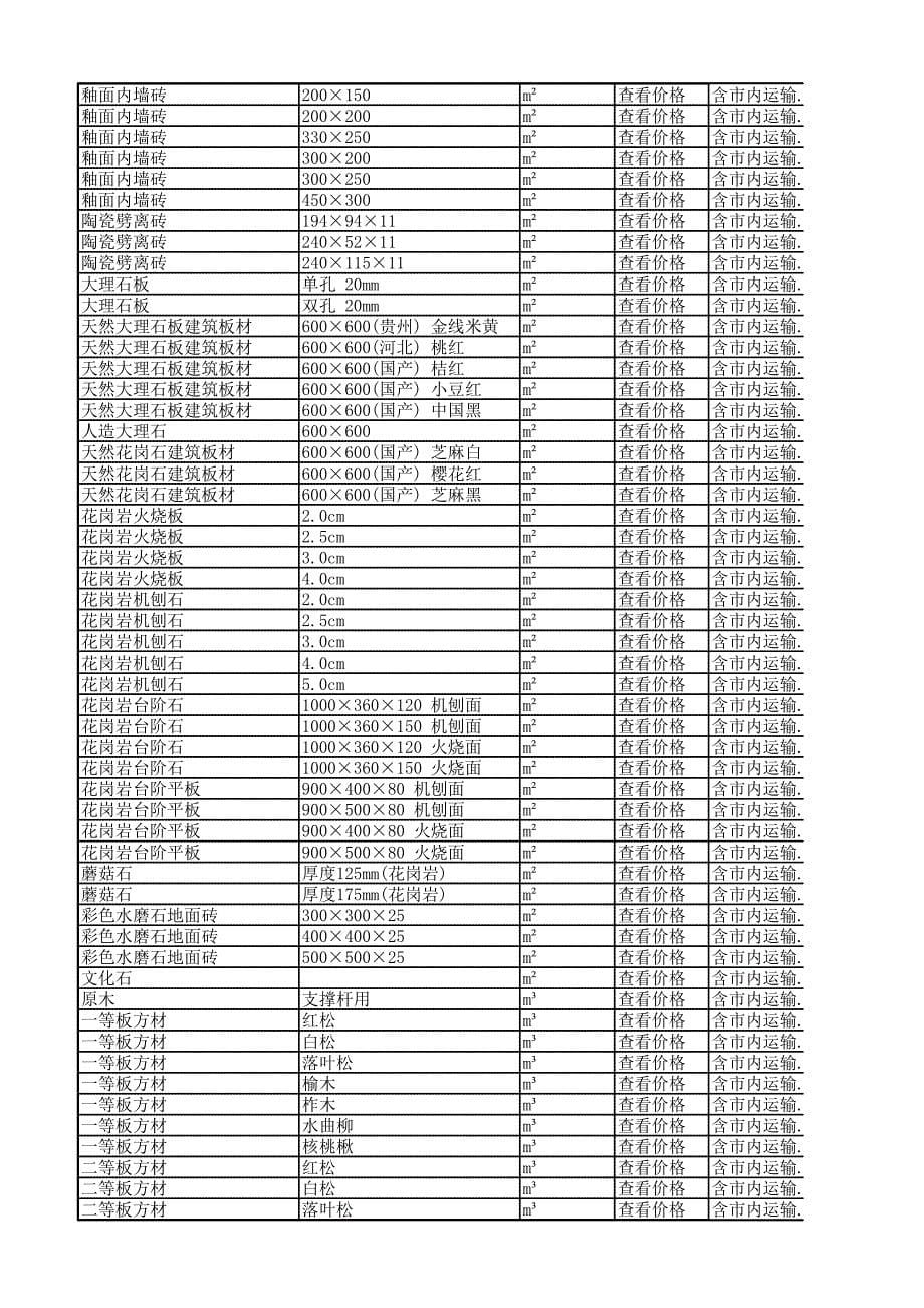 鞍山市材料信息价2015年11月_第5页