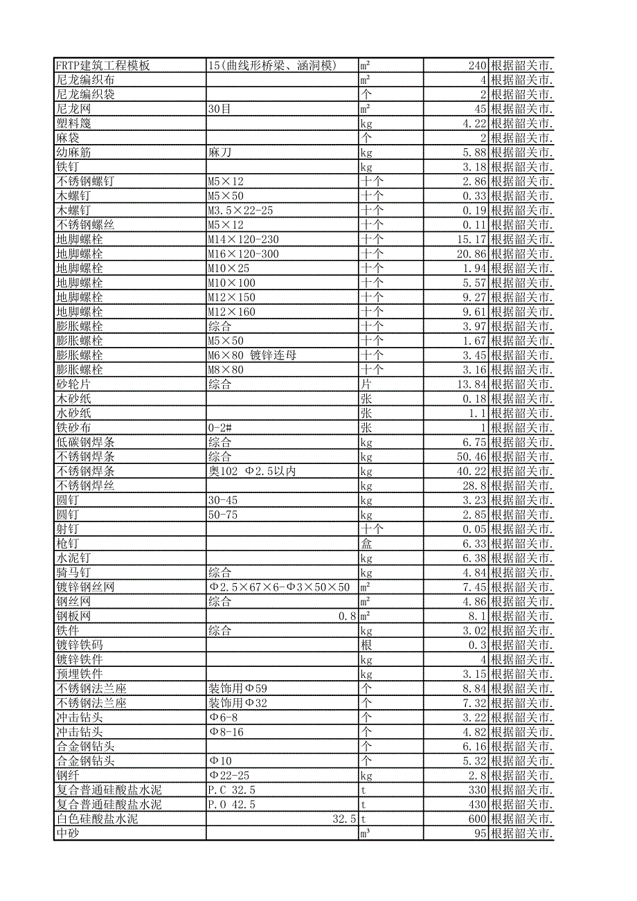 韶关市材料信息价2015年06月_第2页