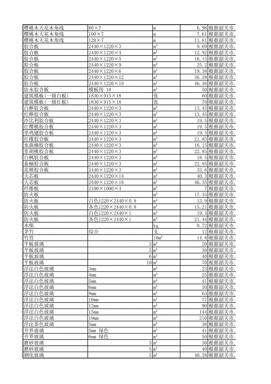 韶关市材料信息价2015年06月_第4页