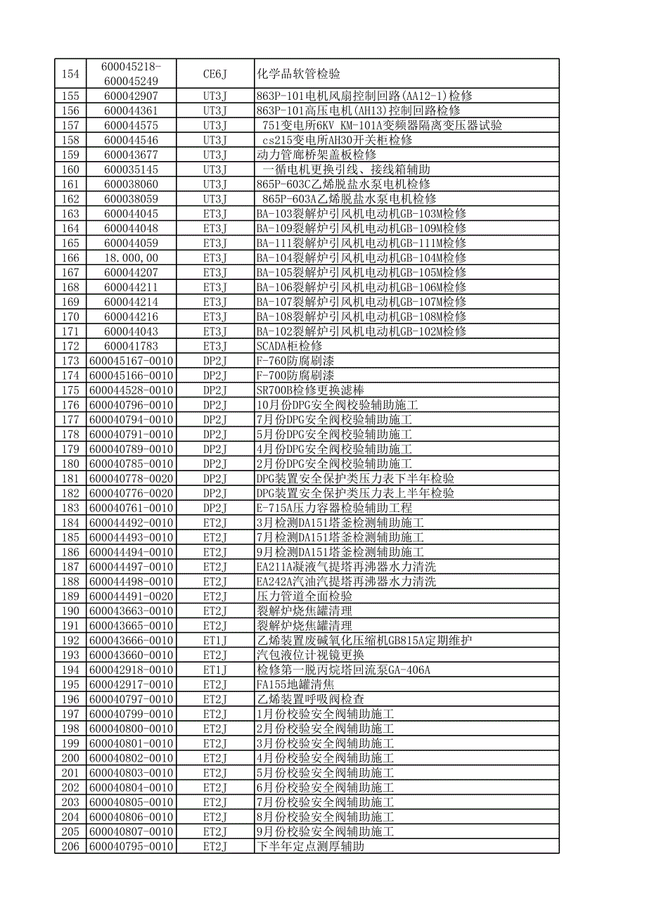 2015年检修项目计划价3.2_第4页