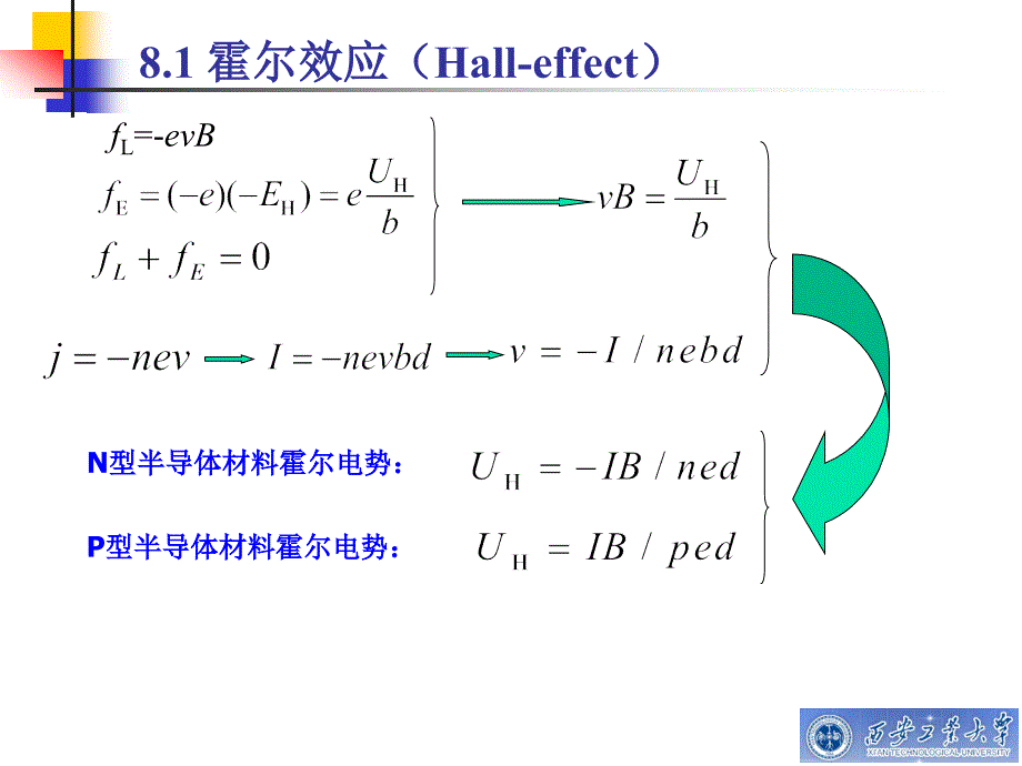 霍尔式传感器_第3页