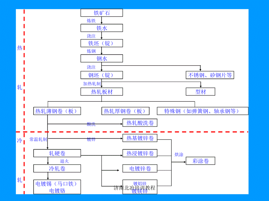 钢材基础知识_第4页