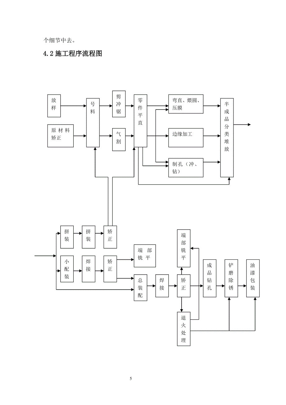 施工技术方案_第5页