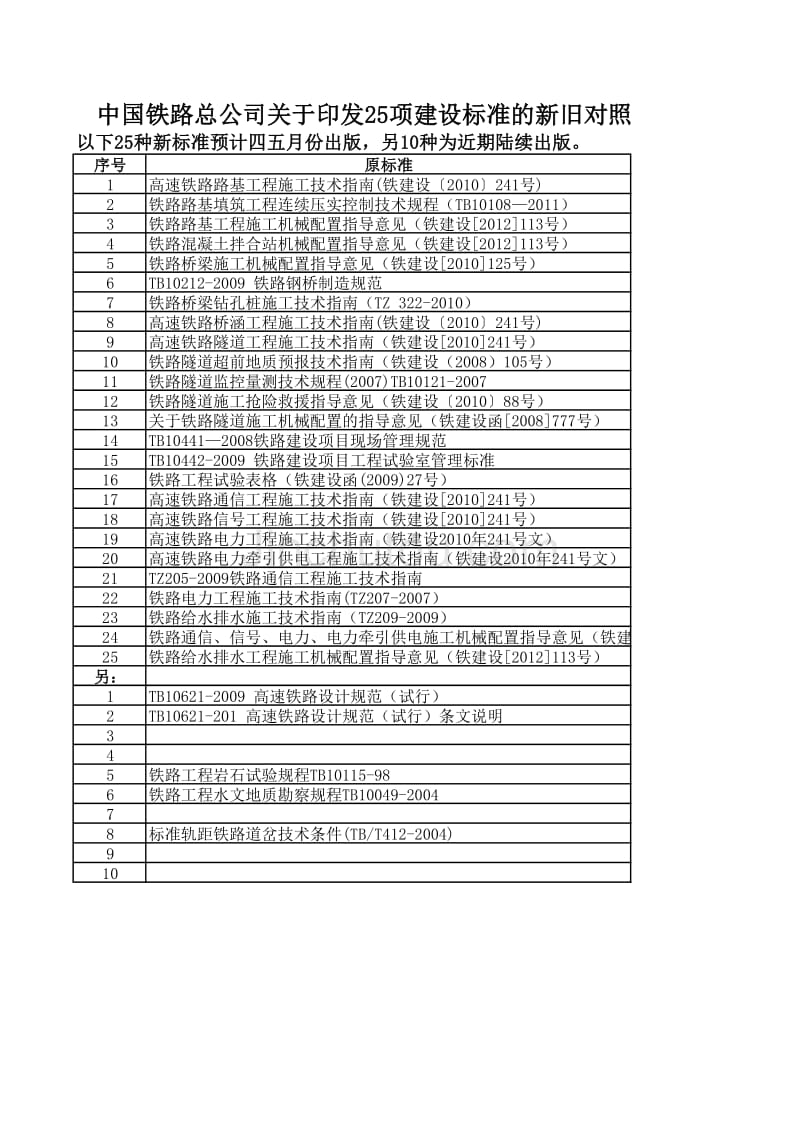 项建设标准新旧对照表_第1页