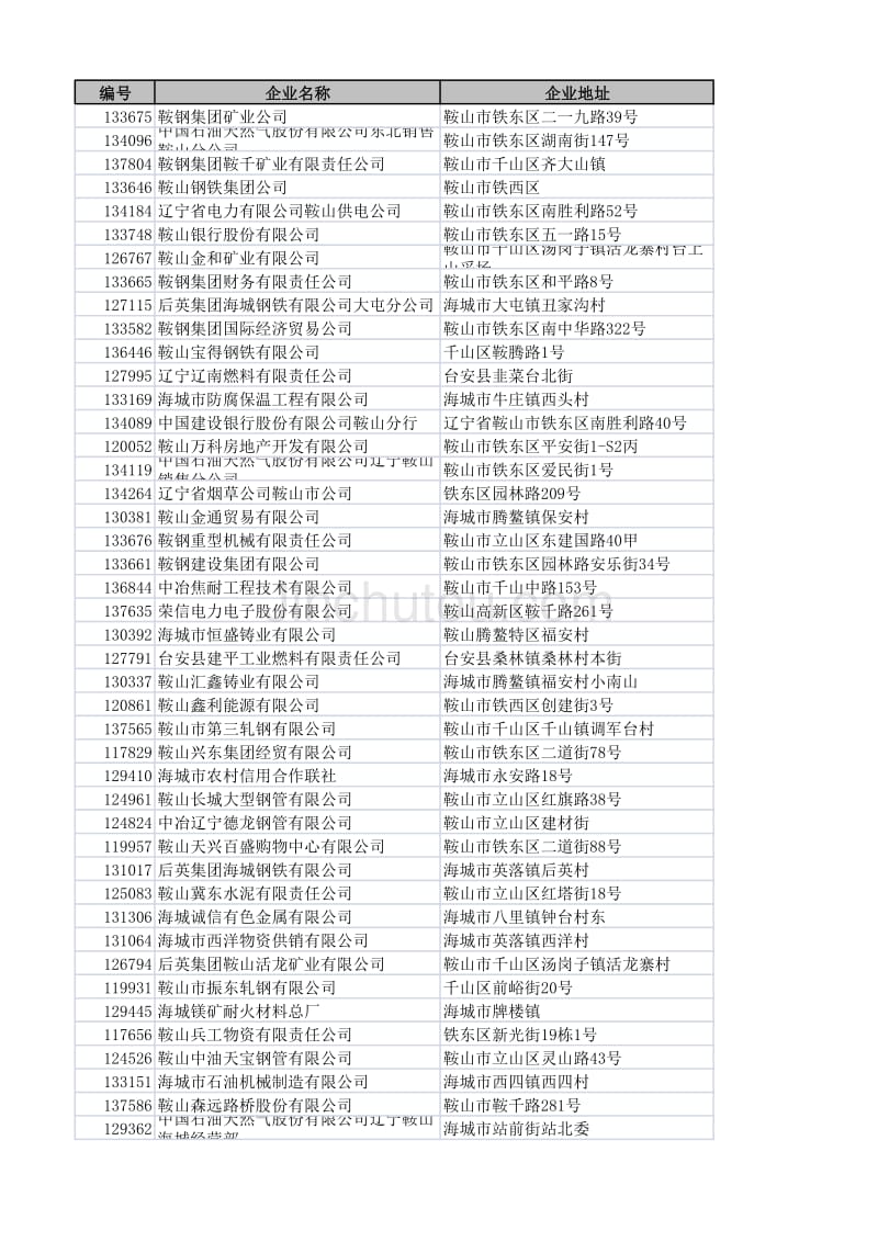 鞍山大企业排行版_第1页