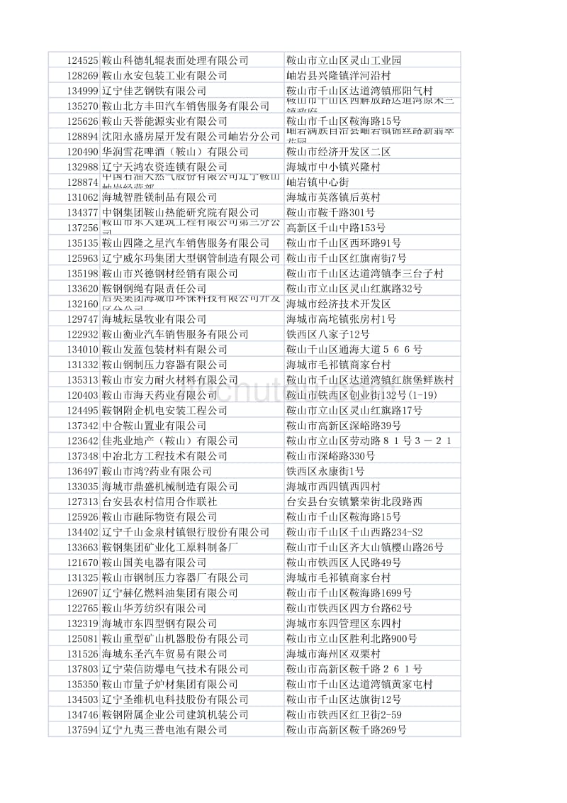 鞍山大企业排行版_第4页