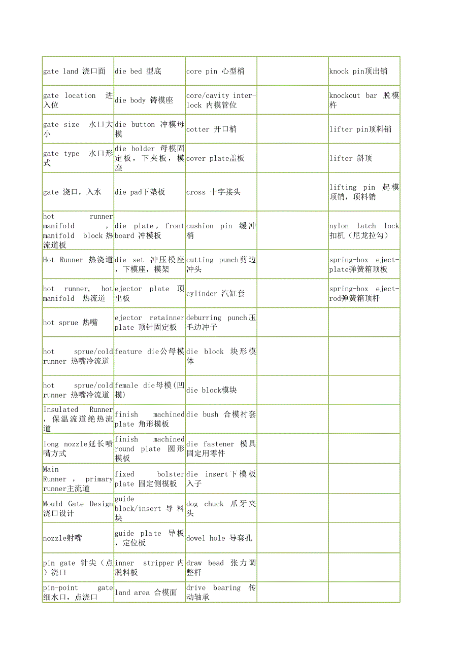 注塑模具专业英语词汇_第2页