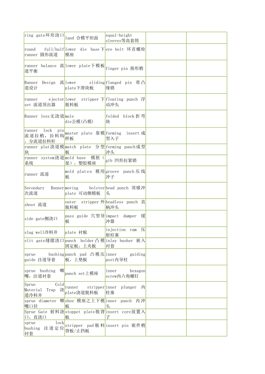 注塑模具专业英语词汇_第3页