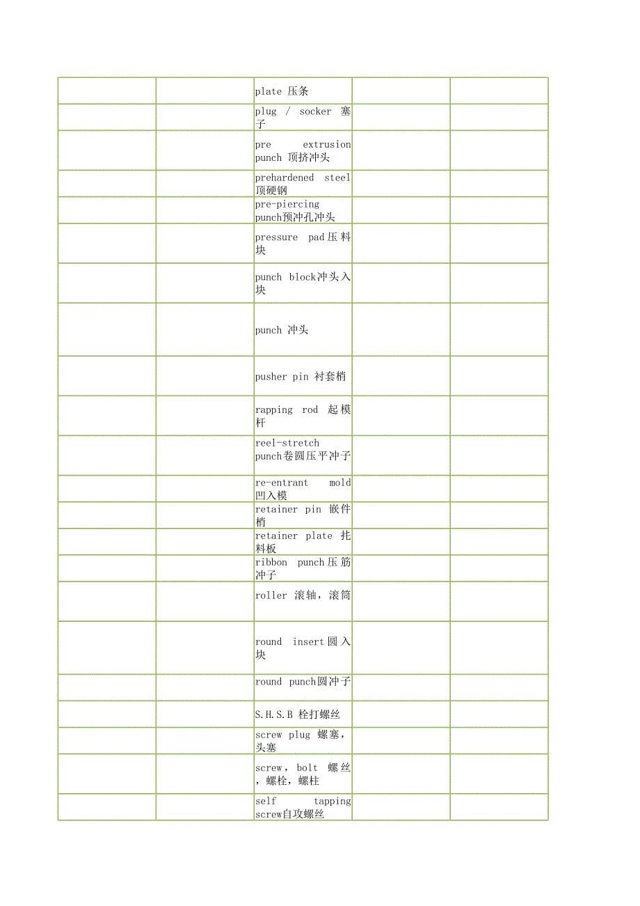 注塑模具专业英语词汇_第5页