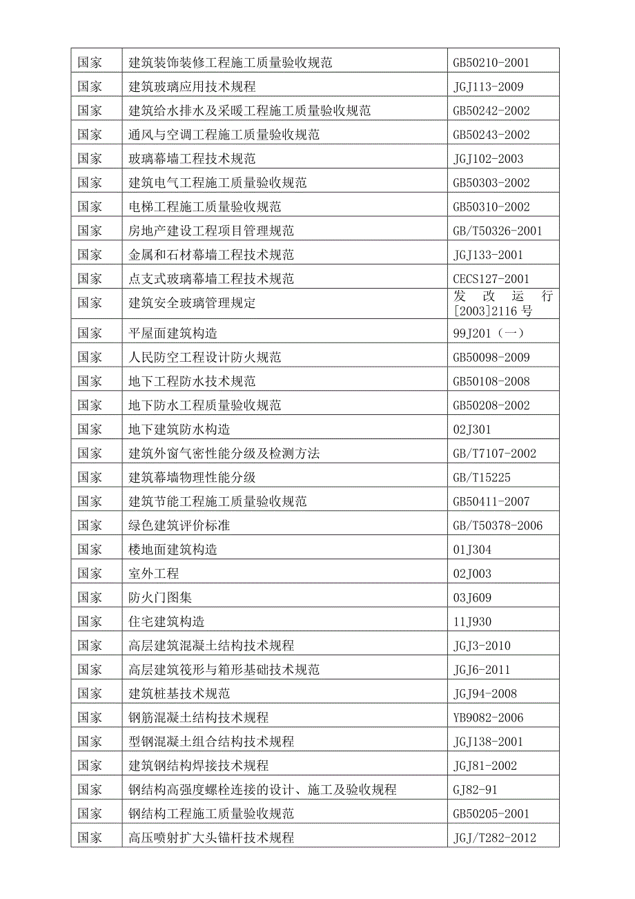 曙光大酒店施工组织设计_第4页