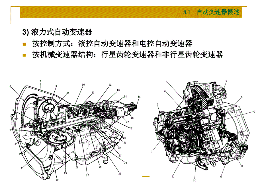 项目8  自动变速器基本组成及液力变矩器_第3页