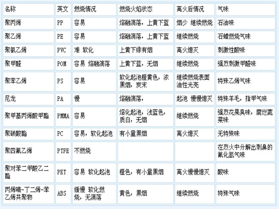 非金属材料试验掌握耐热试验的条件及方法_第3页