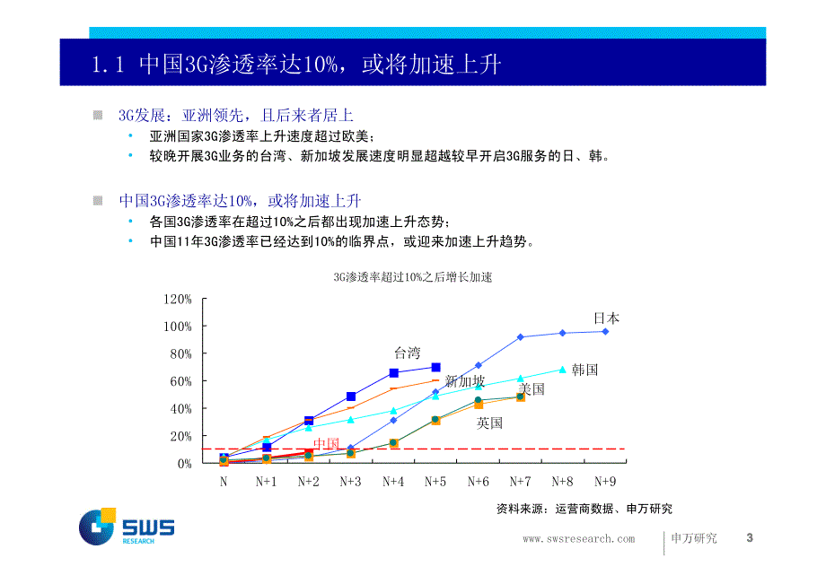 申银万国-111124-2012年通信行业投资策略(PPT)驾驭低价浪潮,掘金增量市场_第3页