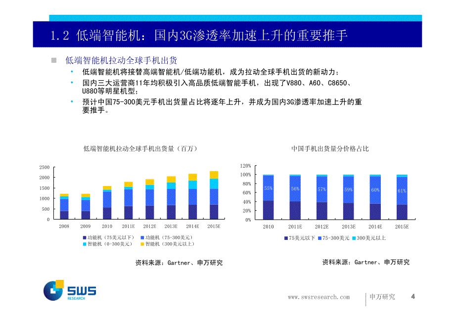 申银万国-111124-2012年通信行业投资策略(PPT)驾驭低价浪潮,掘金增量市场_第4页