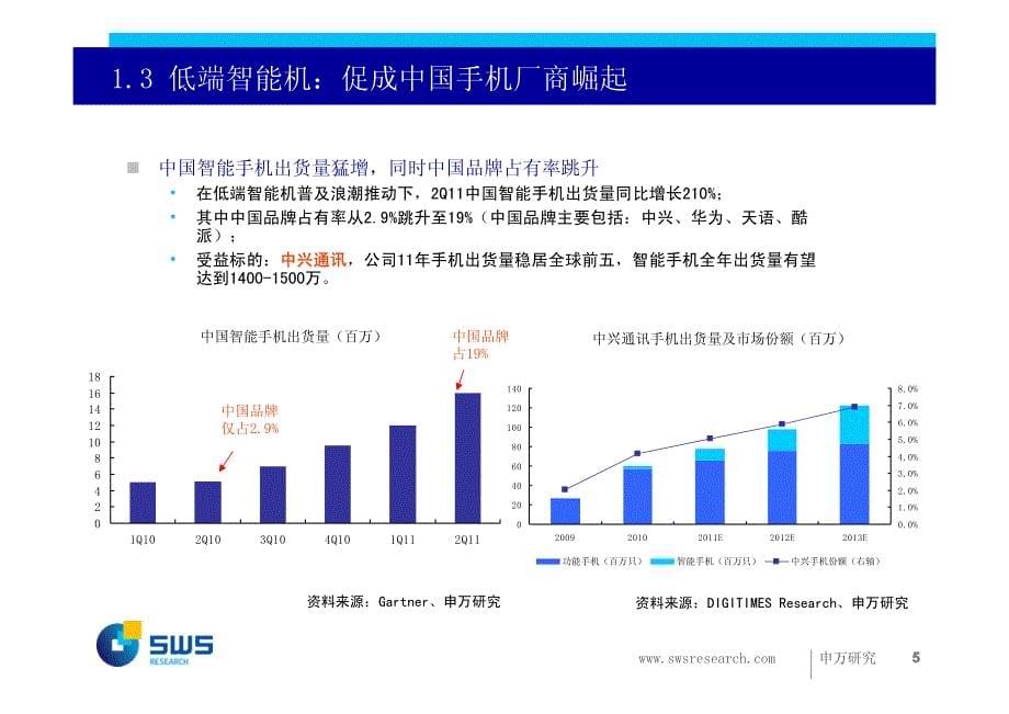 申银万国-111124-2012年通信行业投资策略(PPT)驾驭低价浪潮,掘金增量市场_第5页