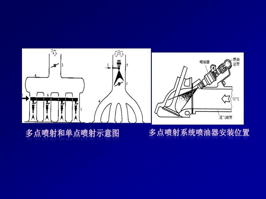 项目3_电控汽油发动机燃油喷射系统检修_第5页