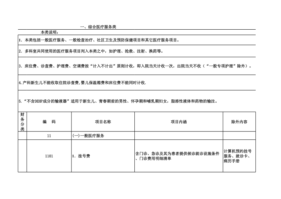 浙江省医用收费标准_第1页