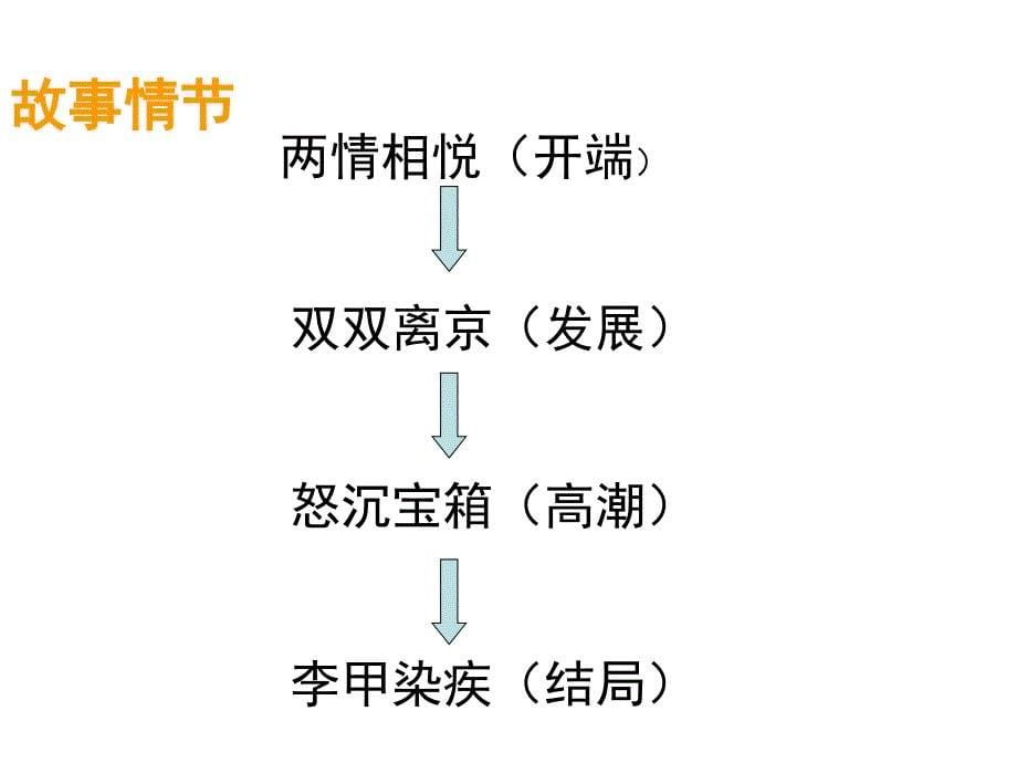 高二语文杜十娘怒沉百宝箱_第5页