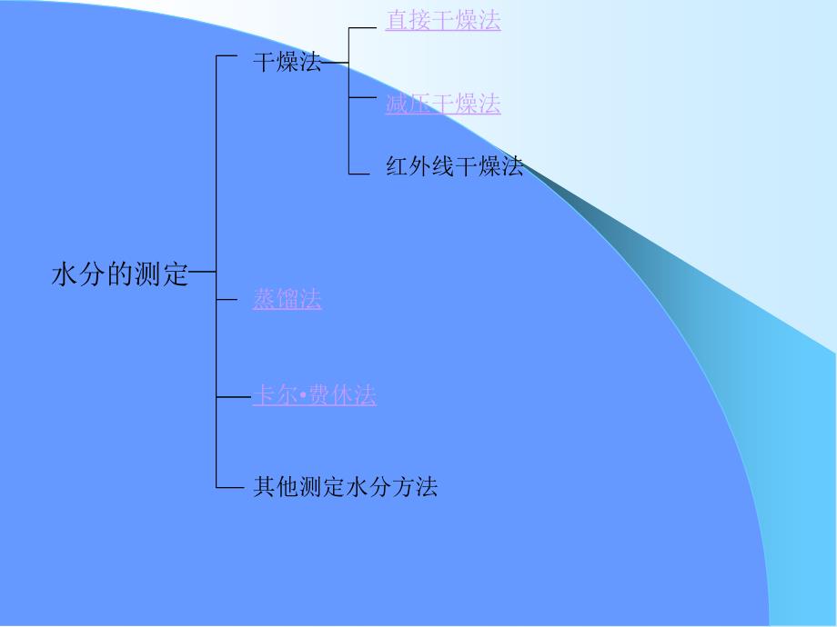 水分的测定方法_第2页