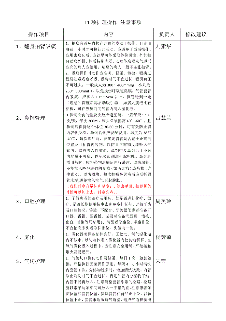 11项护理操作 注意事项_第1页