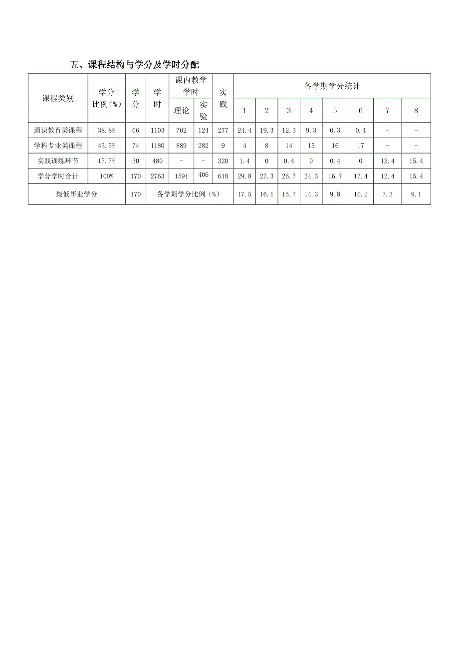 2014电子商务专业培养方案11-19_第3页